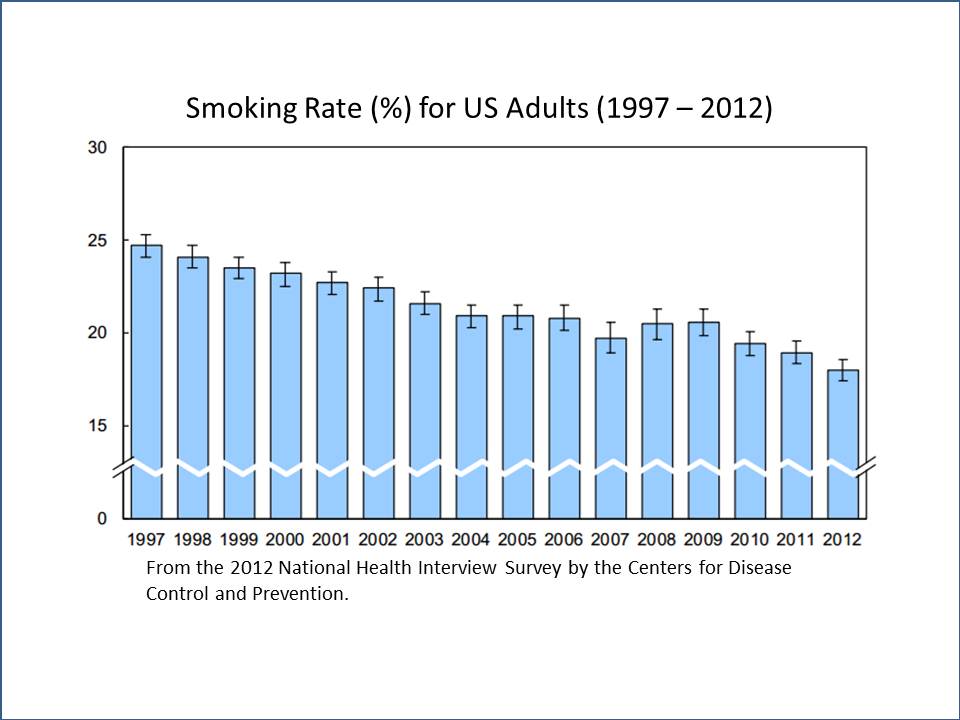 E Cigarettes For the Smoke Conscious Smoker Promega Connections