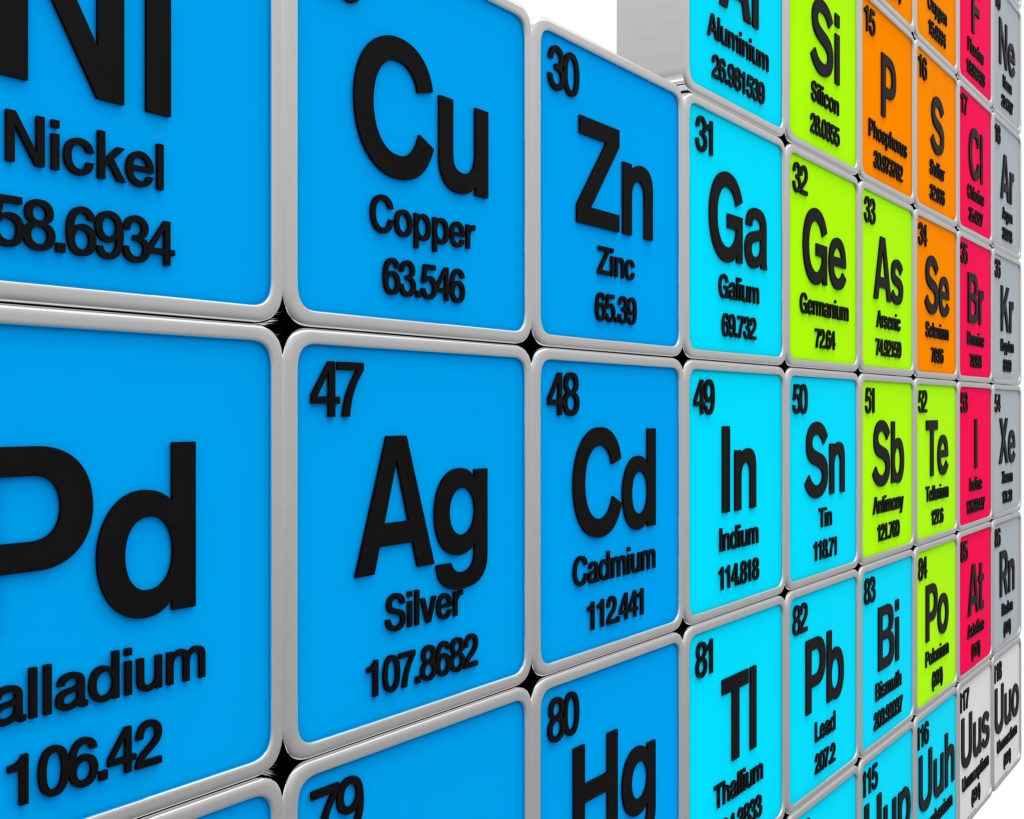 2019: International Year of the Periodic Table - Promega Connections