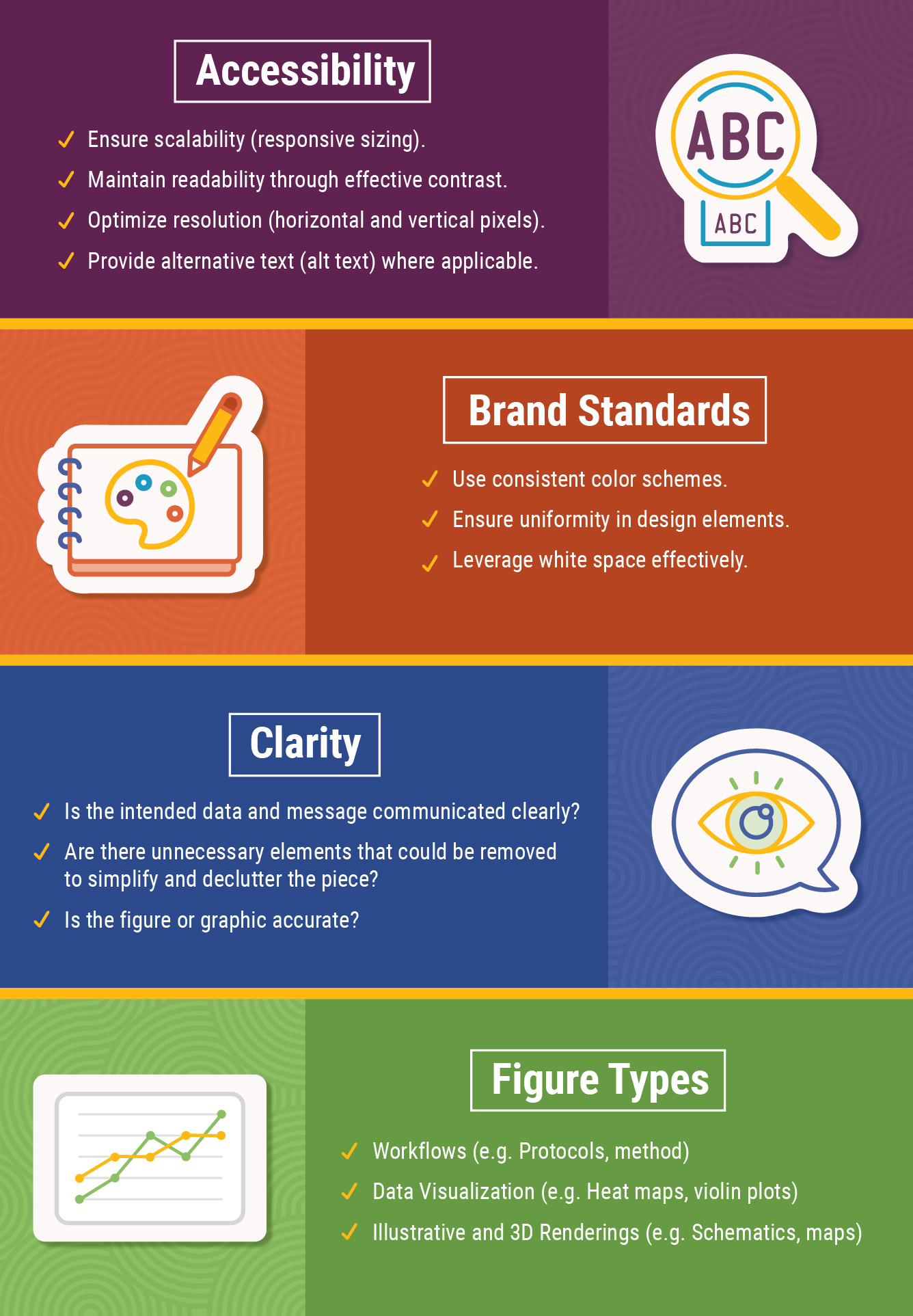 Design essentials to keep in mind for scientific figures.